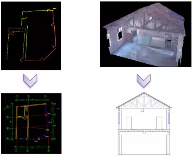 用點云數(shù)據(jù)進行結(jié)構(gòu)剖面圖等成果的繪制 用點云數(shù)據(jù)進行結(jié)構(gòu)剖面圖等成果的繪制