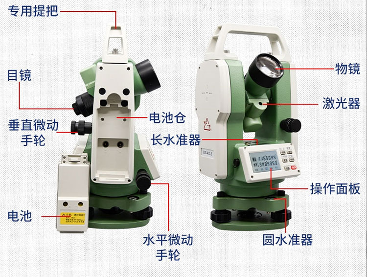 自準(zhǔn)直電子經(jīng)緯儀的工作原理 看完你就懂